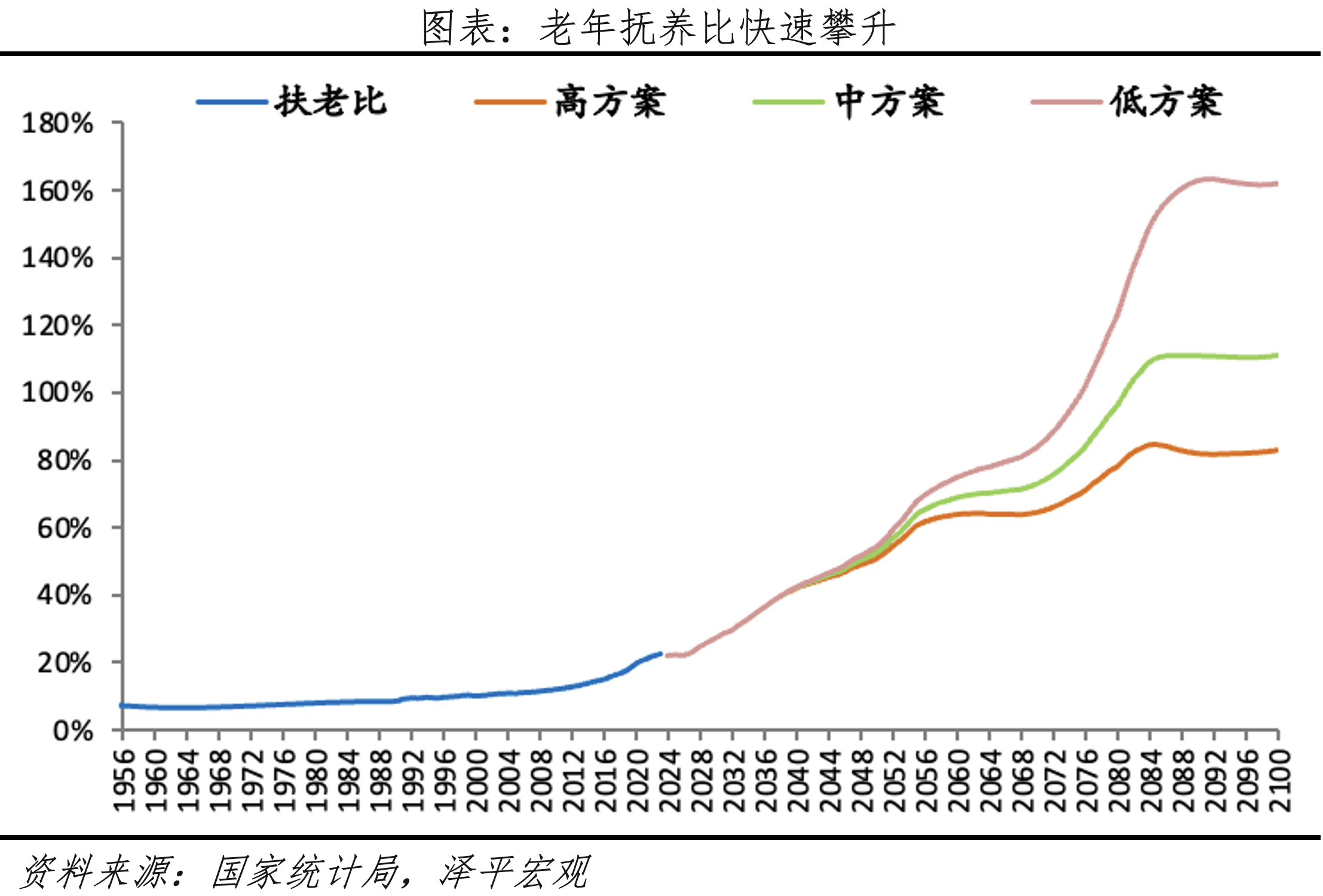 養(yǎng)老金代際壓力較大，累計(jì)結(jié)余或?qū)⒑谋M.png