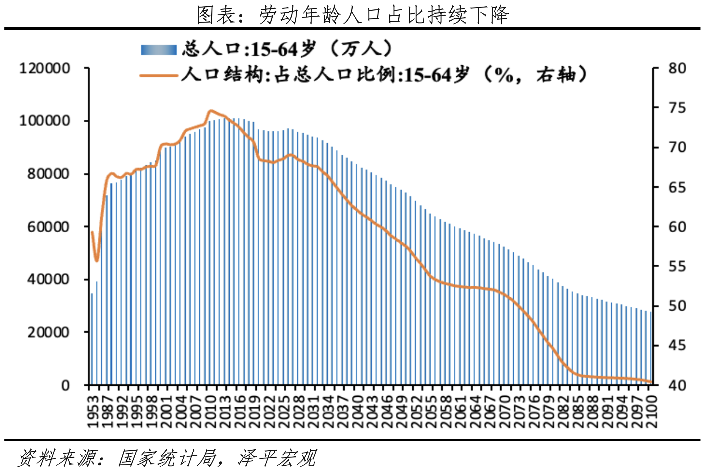 勞動(dòng)年齡人口減少、制約潛在經(jīng)濟(jì)增長(zhǎng).png