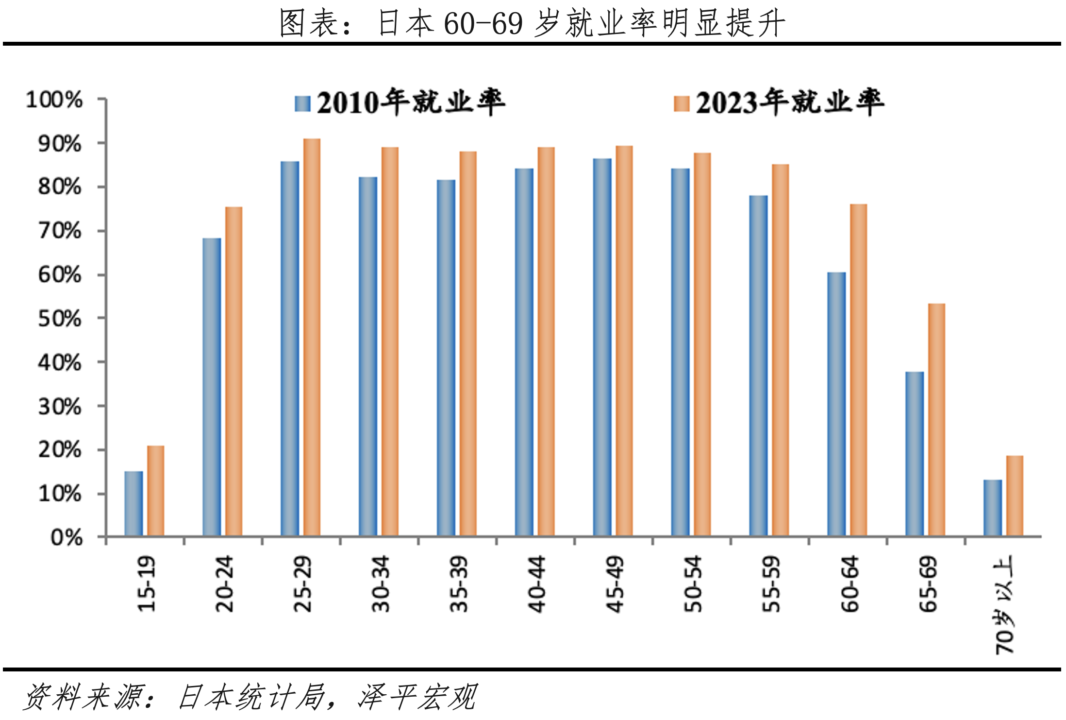 優(yōu)化人力資源配置、增加勞動(dòng)力供給。.png