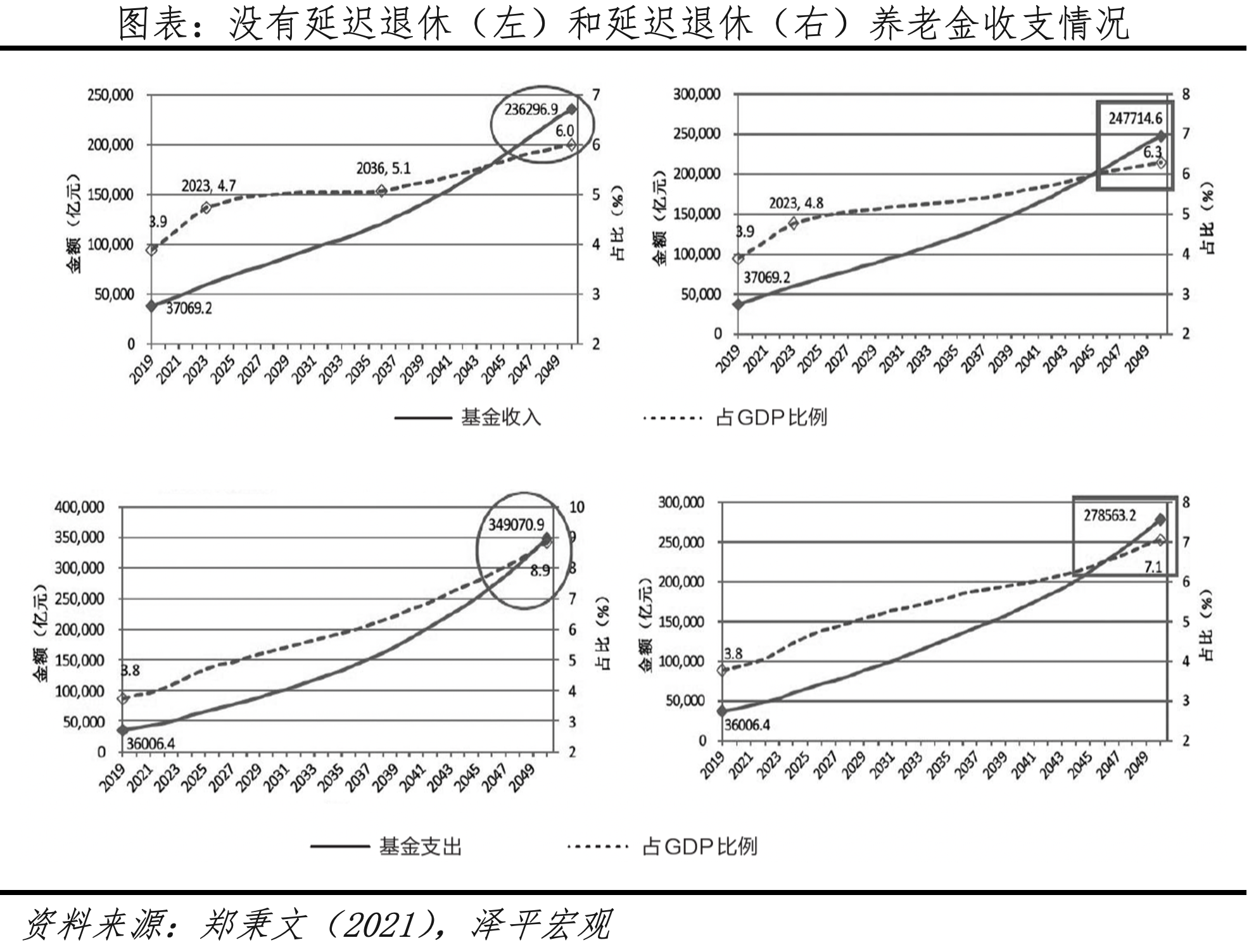 緩解基本養(yǎng)老保險(xiǎn)壓力，平衡養(yǎng)老金收支.png