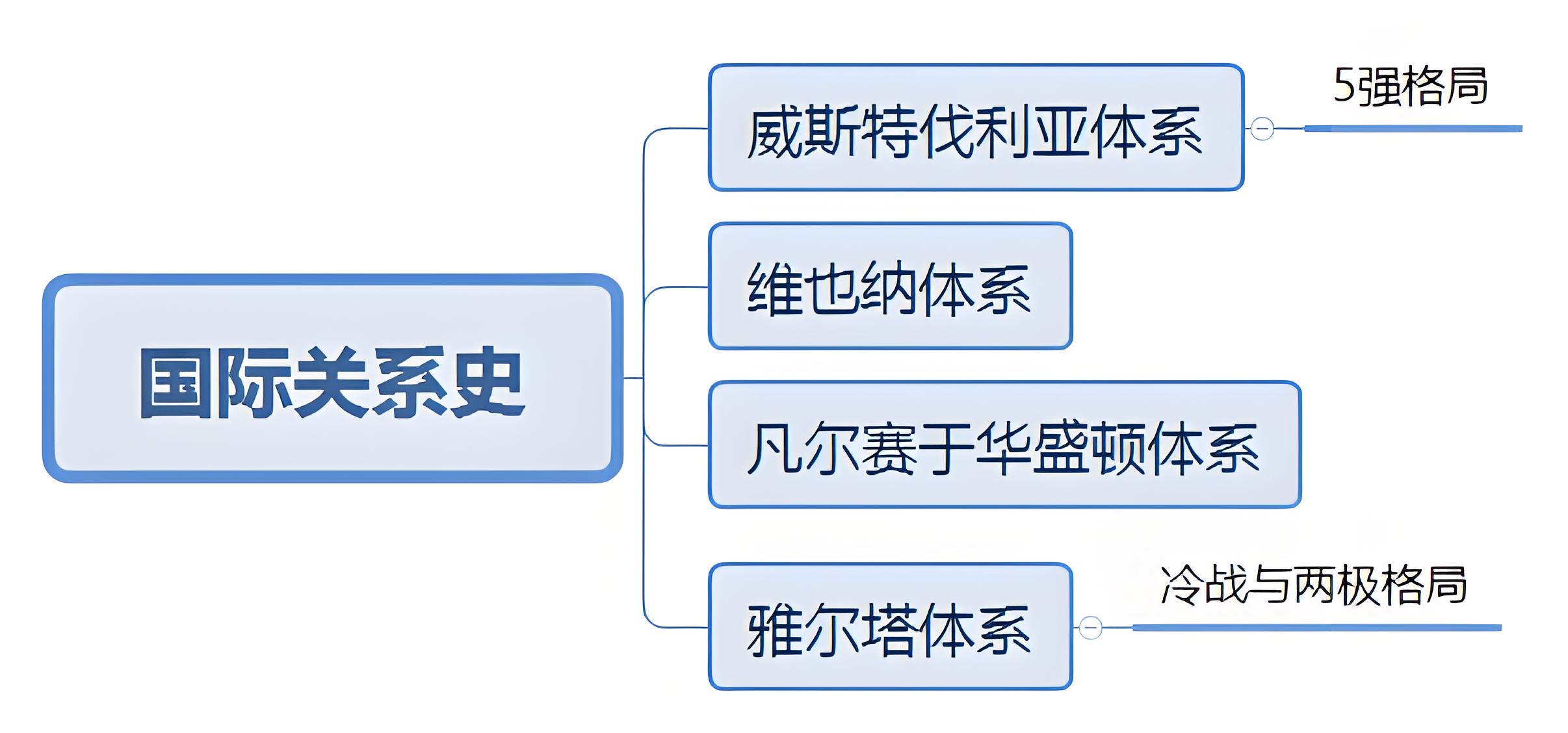 國際關(guān)系體系.jpg