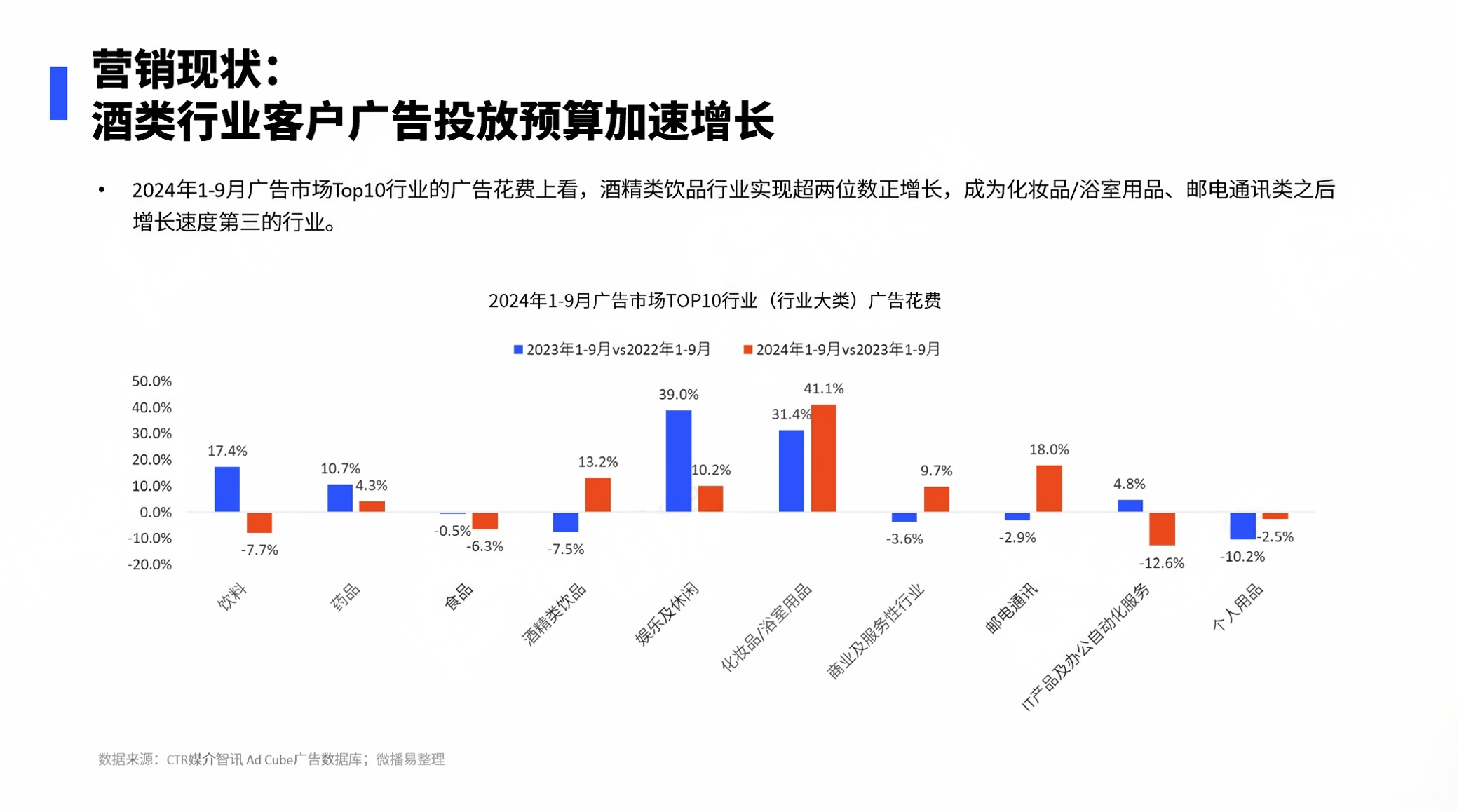 在“存量時(shí)代”，傳統(tǒng)白酒行業(yè)面臨挑戰(zhàn)與機(jī)遇，消費(fèi)者需求多元化、健康意識(shí)提升及新興酒品涌現(xiàn)，亟需新增長(zhǎng)點(diǎn)實(shí)現(xiàn)飛躍發(fā)展。.png