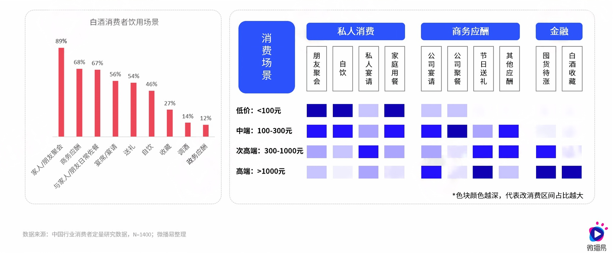 在“存量時(shí)代”，傳統(tǒng)白酒行業(yè)面臨挑戰(zhàn)與機(jī)遇，消費(fèi)者需求多元化、健康意識(shí)提升及新興酒品涌現(xiàn)，亟需新增長(zhǎng)點(diǎn)實(shí)現(xiàn)飛躍發(fā)展。2.png