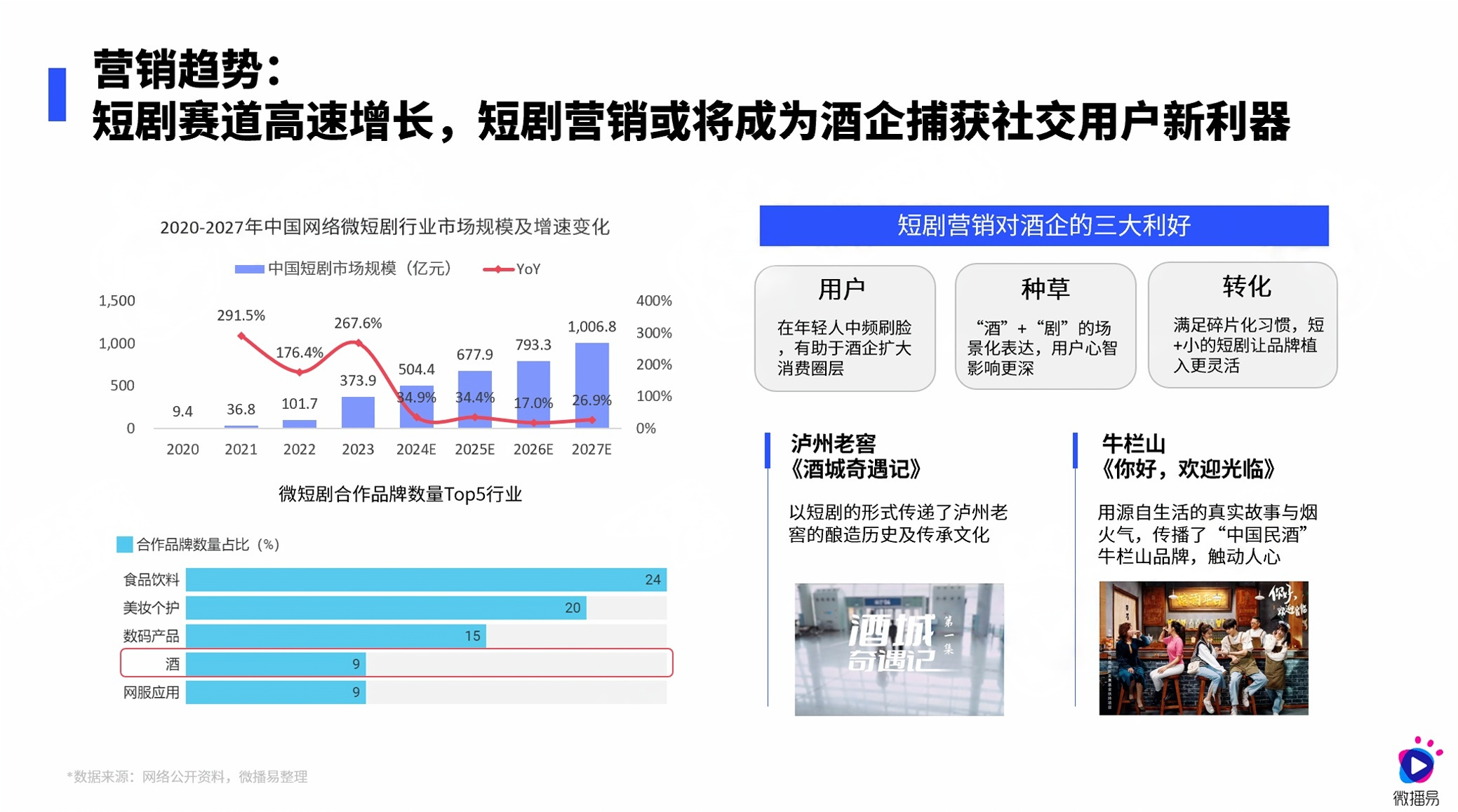 在“存量時(shí)代”，傳統(tǒng)白酒行業(yè)面臨挑戰(zhàn)與機(jī)遇，消費(fèi)者需求多元化、健康意識(shí)提升及新興酒品涌現(xiàn)，亟需新增長(zhǎng)點(diǎn)實(shí)現(xiàn)飛躍發(fā)展。1.png