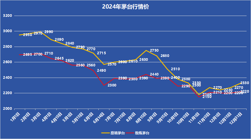 2024茅臺行情.png