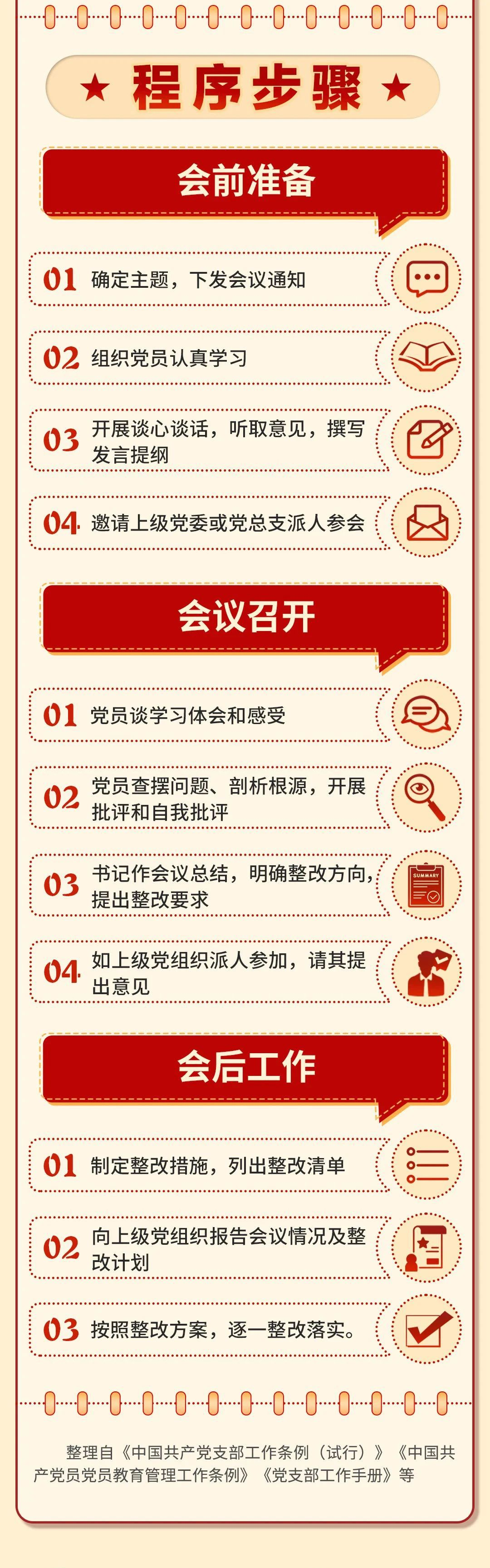 組織生活會怎么開？2.png