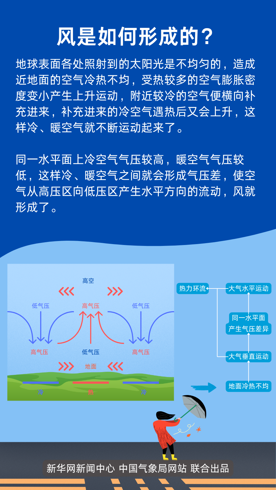 春天的風，為啥這么大？4.png