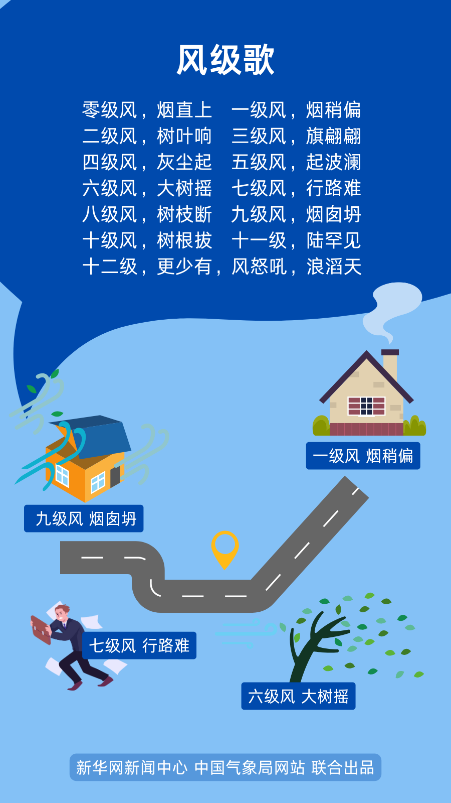 春天的風，為啥這么大？3.png