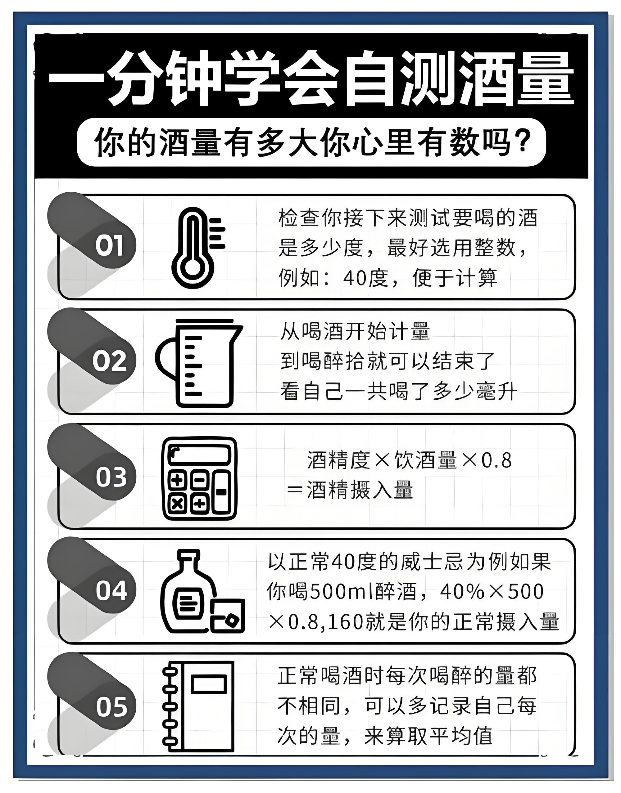 自測(cè)酒量.jpg