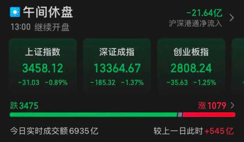 黃金逆市大漲！