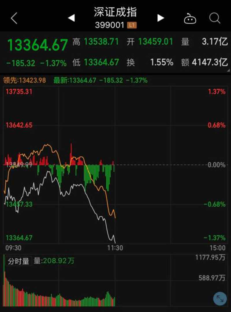 黃金逆市大漲！