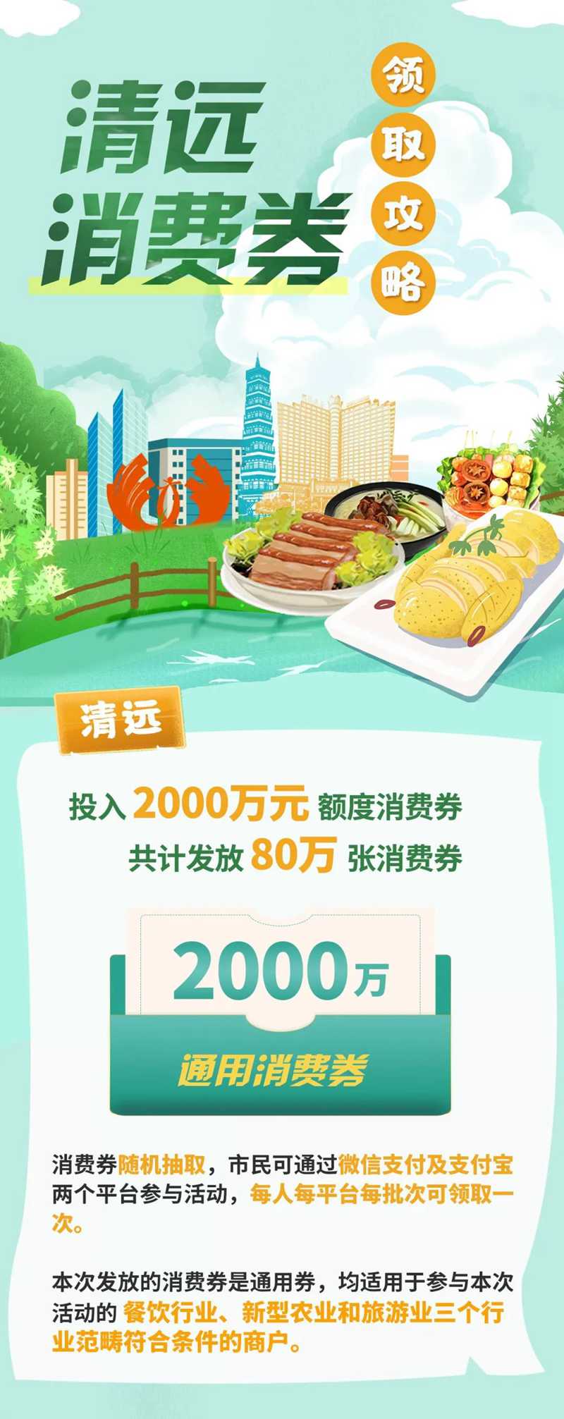 查看源圖像