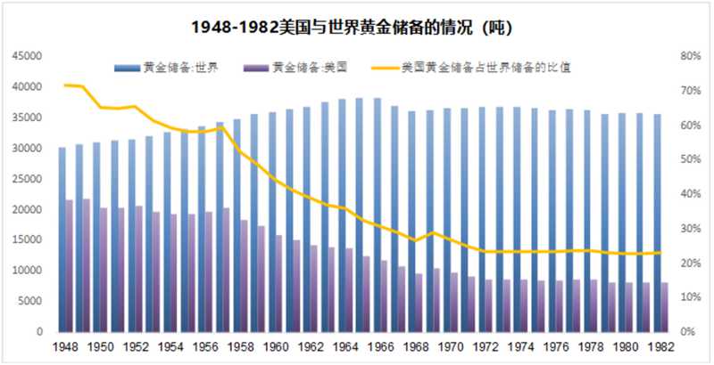 以史為鑒：黃金往何處去？