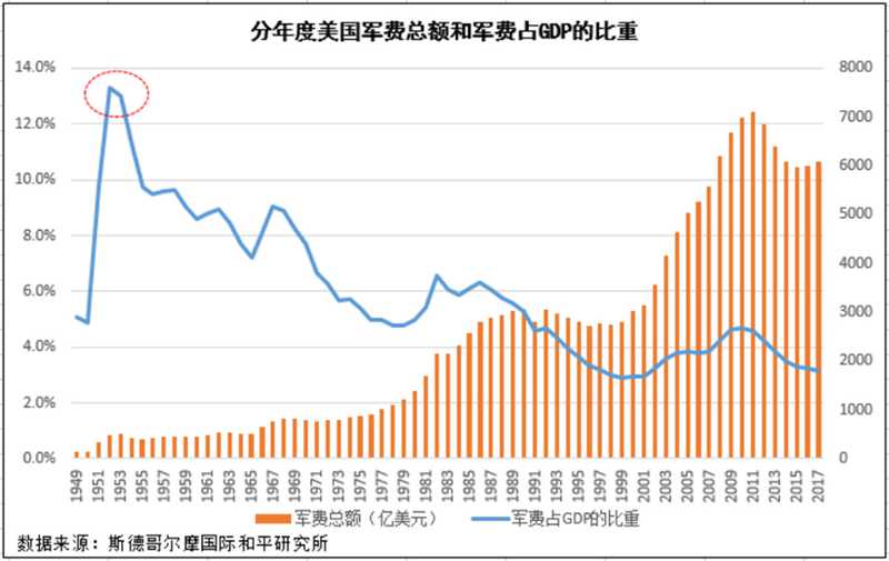 以史為鑒：黃金往何處去？
