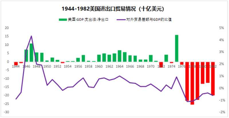 以史為鑒：黃金往何處去？