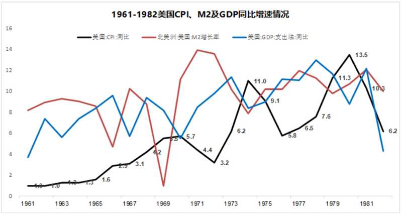 以史為鑒：黃金往何處去？