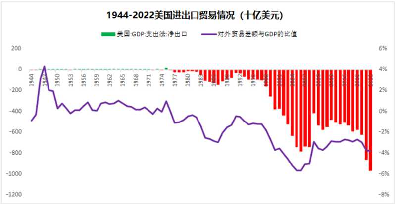以史為鑒：黃金往何處去？