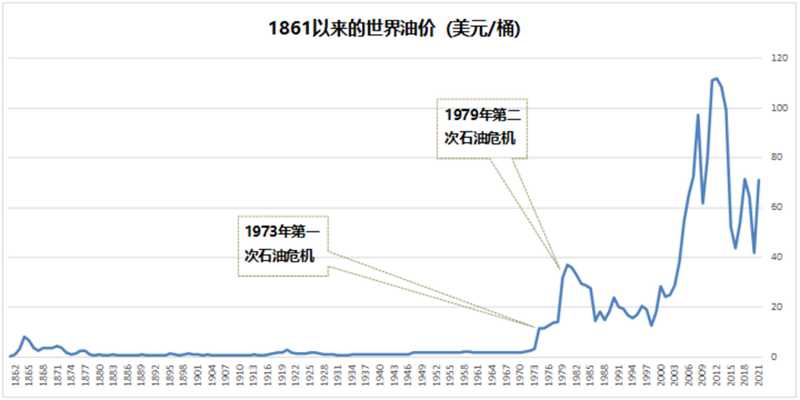以史為鑒：黃金往何處去？