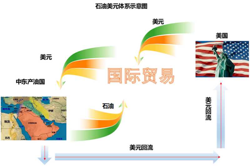 以史為鑒：黃金往何處去？