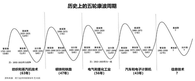 以史為鑒：黃金往何處去？