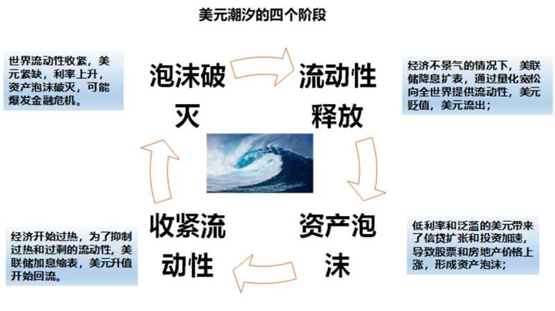 以史為鑒：黃金往何處去？