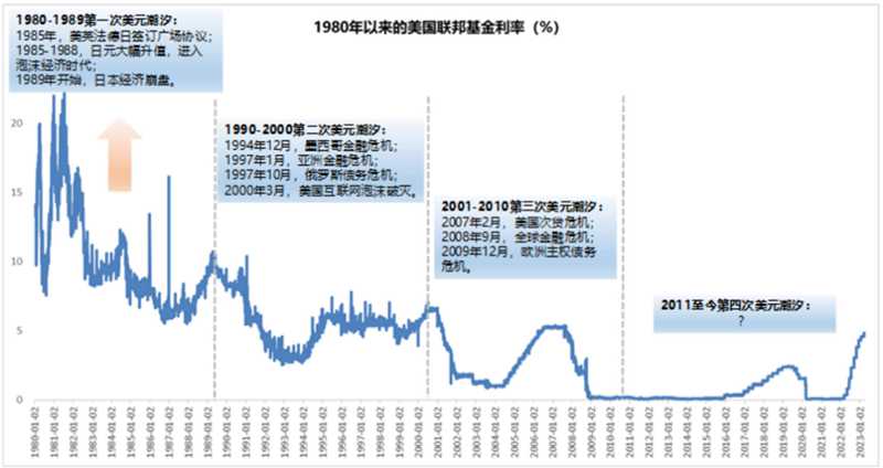以史為鑒：黃金往何處去？