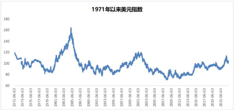 以史為鑒：黃金往何處去？