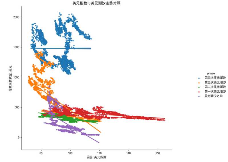 以史為鑒：黃金往何處去？