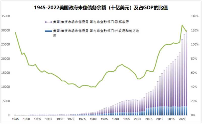 以史為鑒：黃金往何處去？