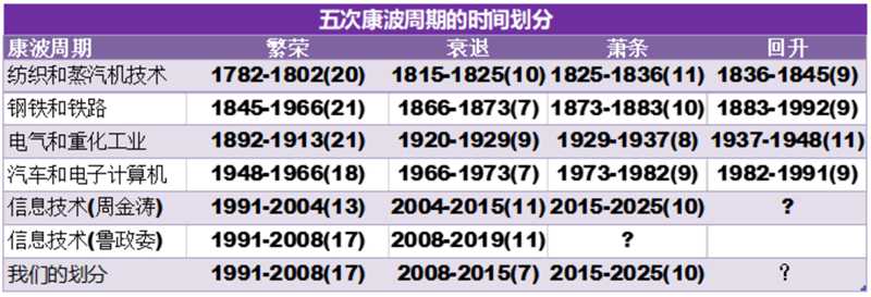 以史為鑒：黃金往何處去？