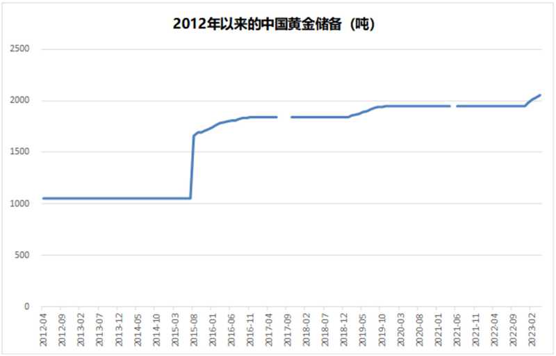 以史為鑒：黃金往何處去？