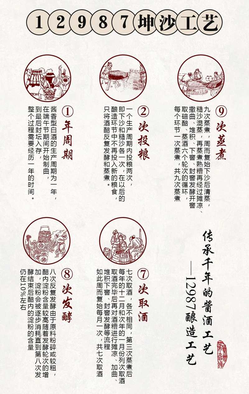 如何購買一瓶好的醬香酒(圖2)