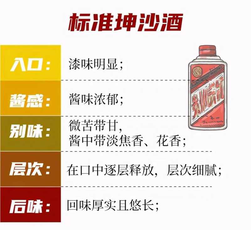 醬酒圈的段位：一口辨別坤沙碎沙，您也可以學(xué)會(huì)(圖2)