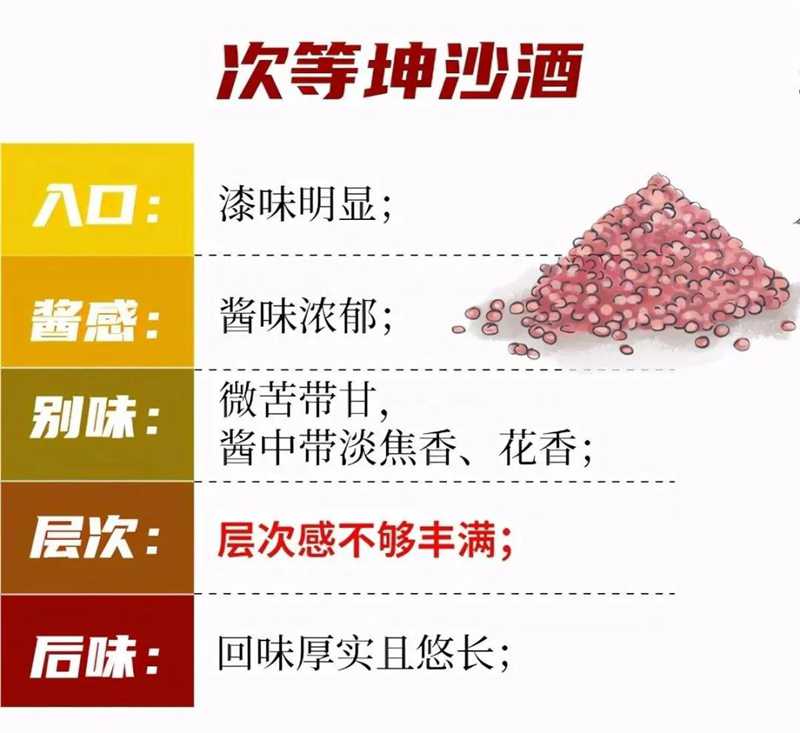 醬酒圈的段位：一口辨別坤沙碎沙，您也可以學(xué)會(huì)(圖4)