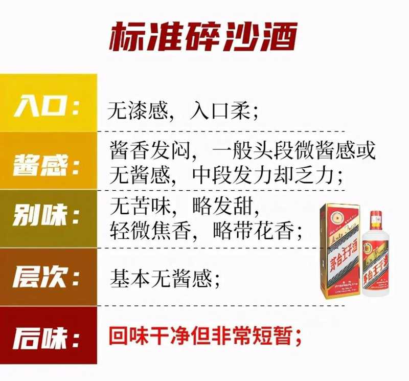 醬酒圈的段位：一口辨別坤沙碎沙，您也可以學(xué)會(huì)(圖5)