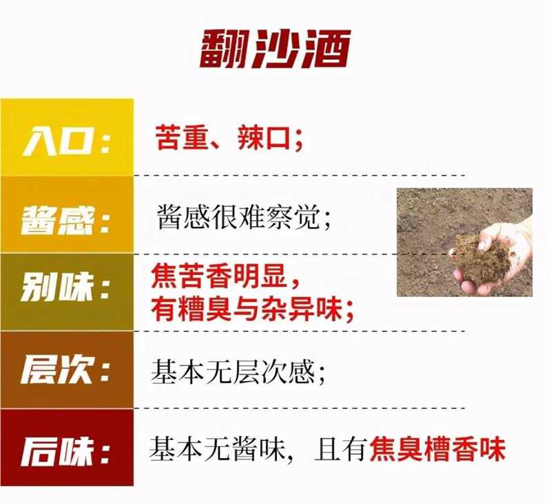 醬酒圈的段位：一口辨別坤沙碎沙，您也可以學(xué)會(huì)(圖7)