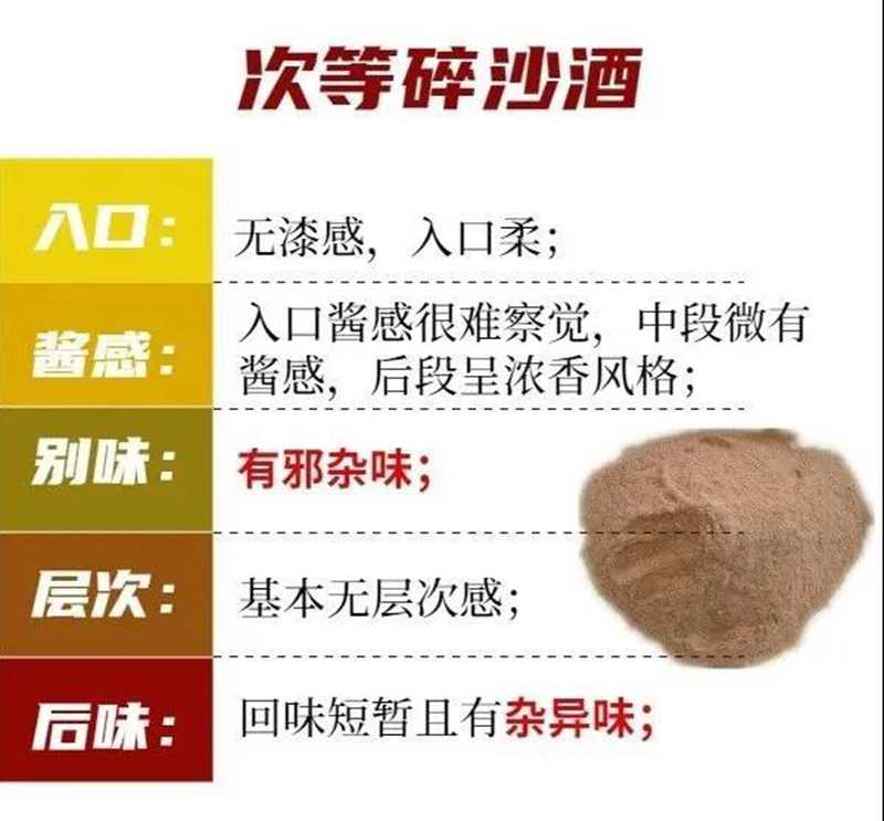醬酒圈的段位：一口辨別坤沙碎沙，您也可以學(xué)會(huì)(圖6)