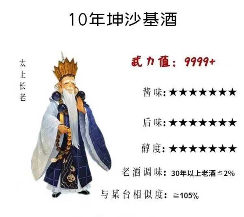 醬酒5年，10年甚至更老熟的陳釀差別有多大(圖5)