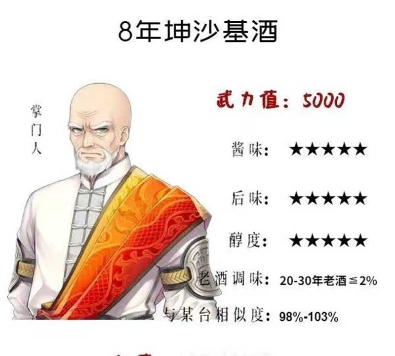醬酒5年，10年甚至更老熟的陳釀差別有多大(圖4)