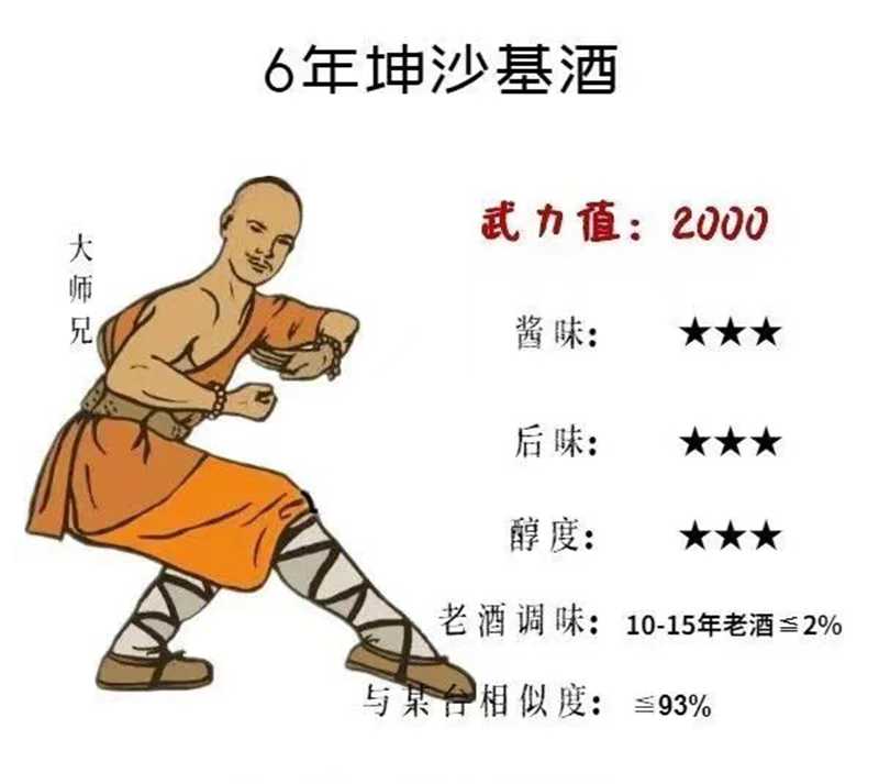 醬酒5年，10年甚至更老熟的陳釀差別有多大(圖3)