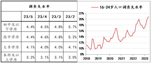 匯率再次面臨市場(chǎng)預(yù)期發(fā)散的挑戰(zhàn)