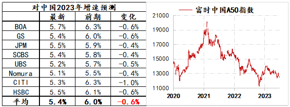匯率再次面臨市場(chǎng)預(yù)期發(fā)散的挑戰(zhàn)