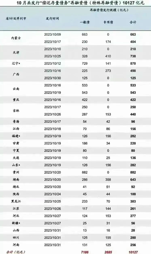 今年第四季度增發(fā)國(guó)債1萬(wàn)億。2.png