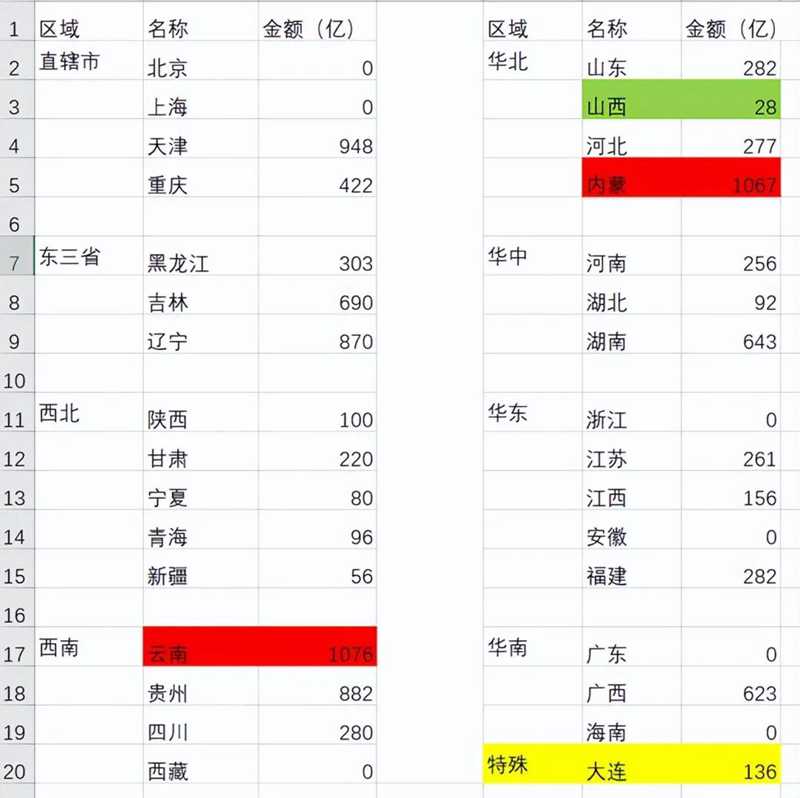 今年第四季度增發(fā)國(guó)債1萬(wàn)億。3.jpg