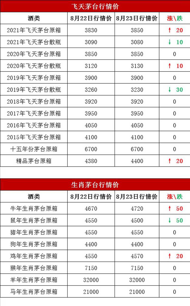 今日黃金與液體黃金價格走勢分析（2021年8月24日）(圖1)
