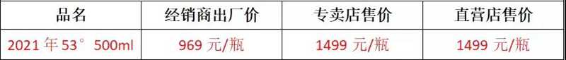 11月8日茅酒行情(圖1)