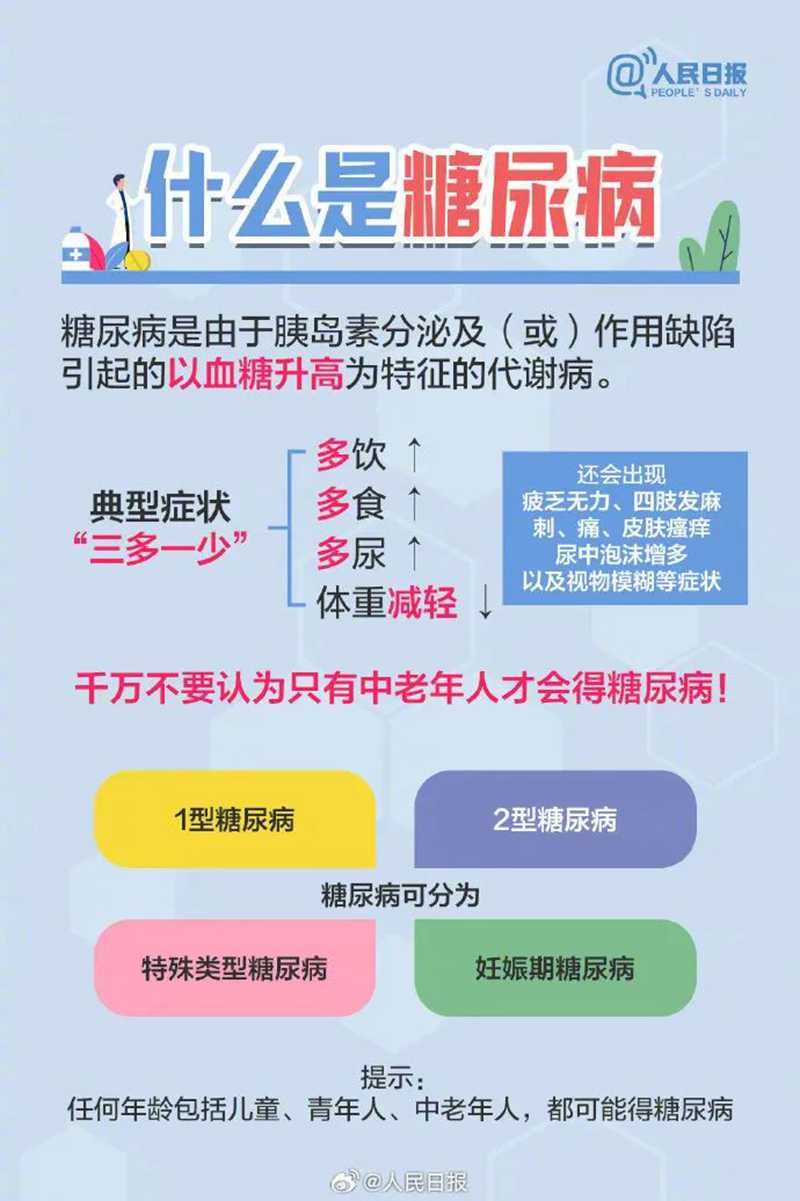 聯(lián)合國糖尿病日.jpg