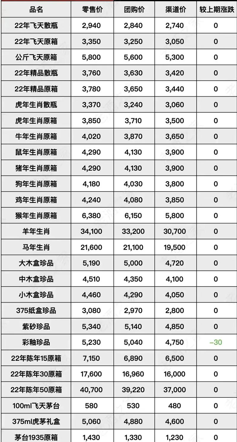 茅臺(tái)行情2022.10.6.bmp