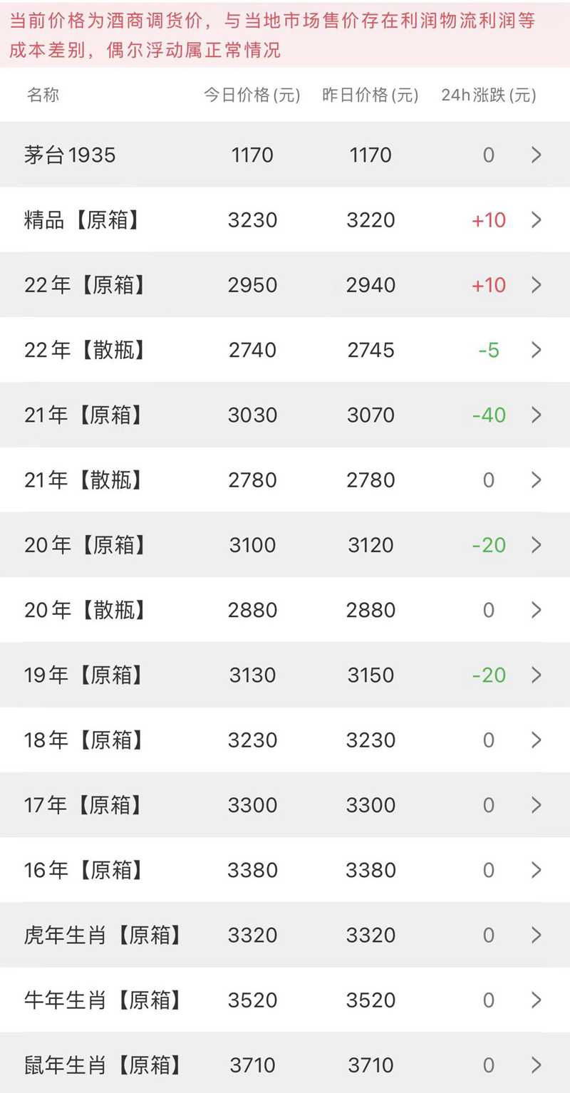 2023130茅臺價格.jpg
