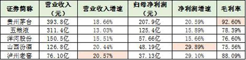 白酒企業(yè)營收2023.jpg